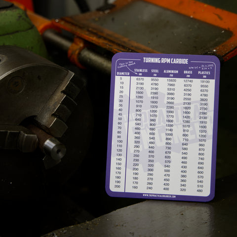 Lathe Turning Speed Reference Chart Carbide [English Version]