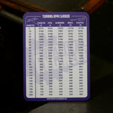 Lathe Turning Speed Reference Chart Carbide [English Version]