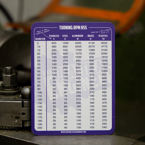 Lathe Turning Speed Reference Chart HSS [English Version]